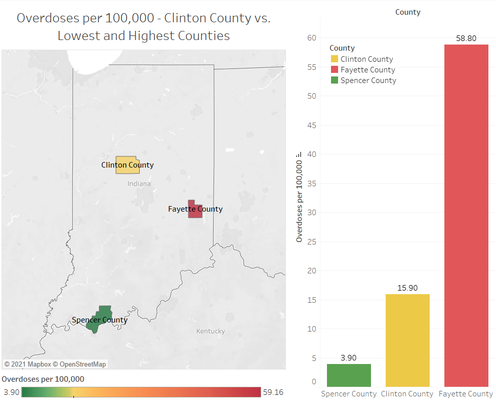 Link to Project Report