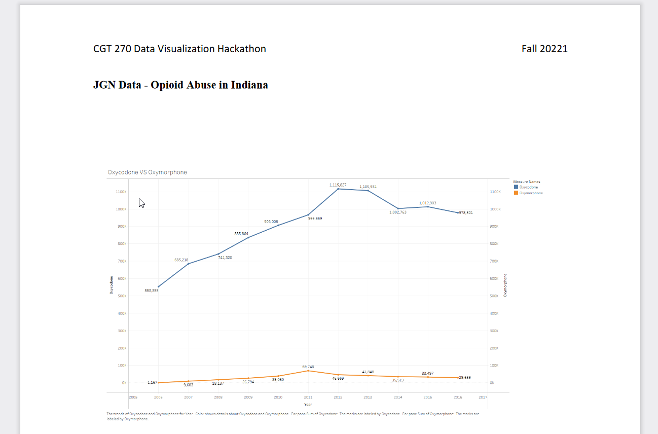 Link to Project Report